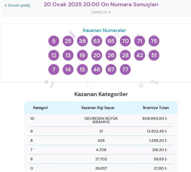 Son dakika: Bugünkü On Numara çekilişi sonuçları belli oldu 20 Ocak 2025 On Numara bilet sonucu sorgulama ekranı