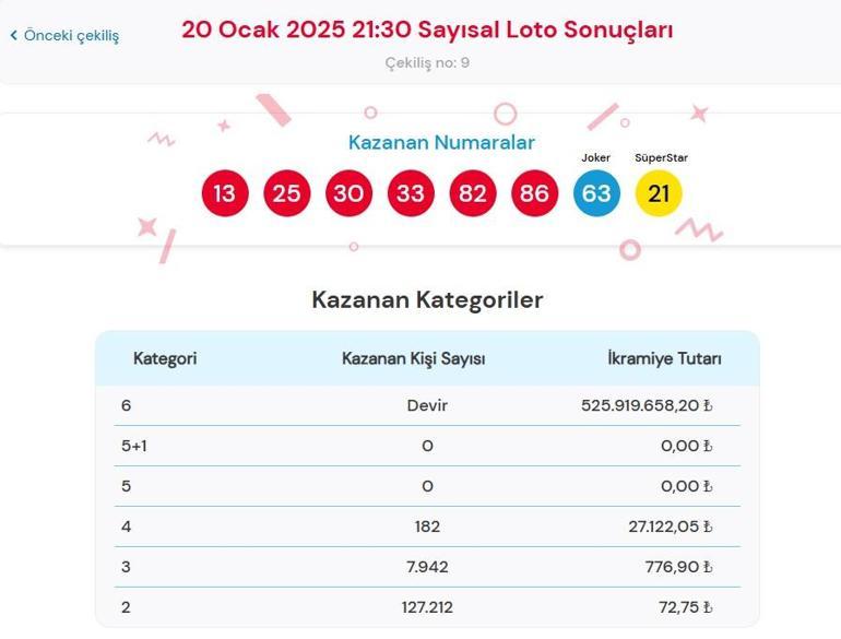 Son dakika: Bugünkü Sayısal Loto çekilişi sonuçları belli oldu 20 Ocak 2025 Çılgın Sayısal Loto bilet sonucu sorgulama ekranı