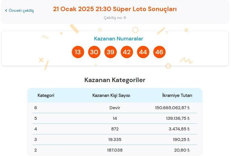 Bugünkü Süper Loto çekilişi sonuçları belli oldu 21 Ocak2025 Süper Loto bilet sonucu sorgulama ekranı