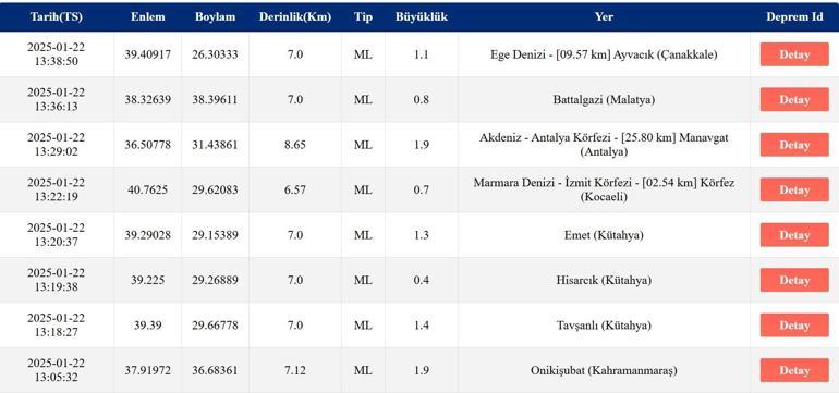 DEPREM Mİ OLDU SON DEPREMLER: 22 Ocak 2025 AFAD ve Kandilli Rasathanesi Güncel Listesi