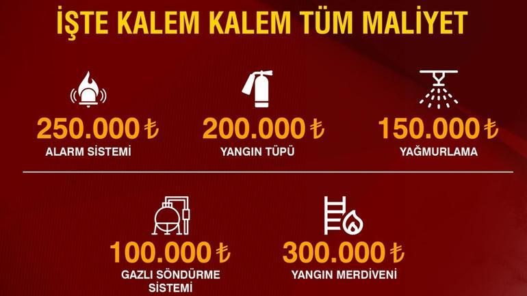 1 milyon TLlik ihmal yasa dönüştü İŞTE KALEM KALEM TÜM MALİYET...