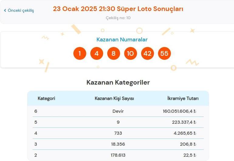 Son dakika: Bugünkü Süper Loto çekilişi sonuçları belli oldu 23 Ocak 2025 Süper Loto bilet sonucu sorgulama ekranı