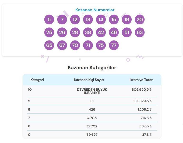 ON NUMARA SONUÇLARI 24 OCAK 2025 | Milli Piyango Online 807.000 TL büyük ikramiyeli On Numara sonuçları açıklandı mı, saat kaçta açıklanır