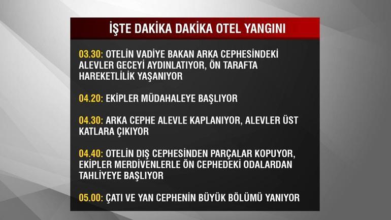 İŞTE DAKİKA DAKİKA YANGIN FACİASI: Kamera kaydı ortaya çıktı