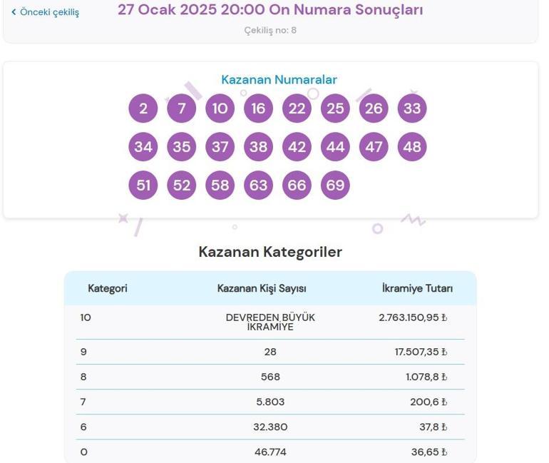 Son dakika: Bugünkü On Numara çekilişi sonuçları belli oldu 27 Ocak 2025 On Numara bilet sonucu sorgulama ekranı