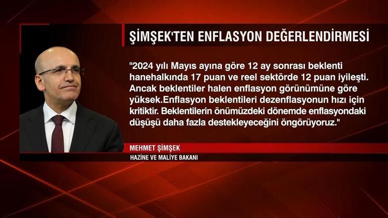 Şimşekten enflasyon beklentisi yorumu