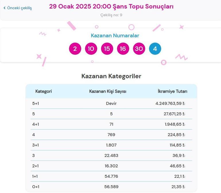 Son dakika: Bugünkü Şans Topu çekilişi sonuçları belli oldu 29 Ocak 2025 Şans Topu bilet sonucu sorgulama ekranı