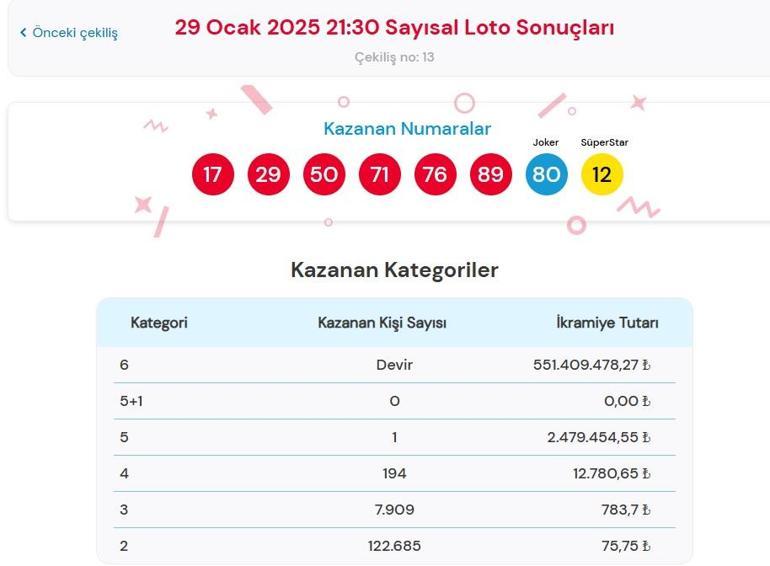 Son dakika: Bugünkü Sayısal Loto çekilişi sonuçları belli oldu 29 Ocak 2025 Çılgın Sayısal Loto bilet sonucu sorgulama ekranı