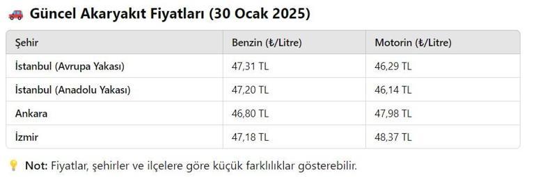 Akaryakıt fiyatlarında tabela değişiyor Motorin ve Benzin Fiyatları Ne Kadar Oldu