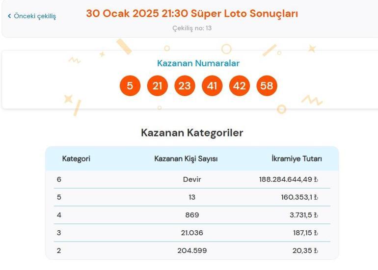 Son dakika: Süper Loto çekilişi sonuçları belli oldu 30 Ocak 2025 Süper Loto bilet sonucu sorgulama ekranı