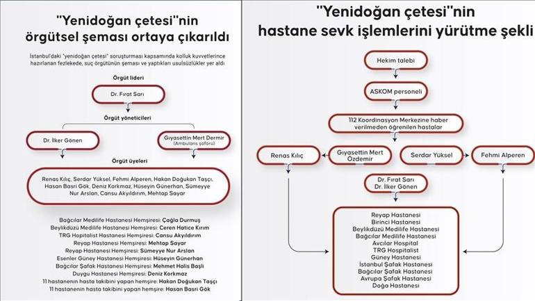 SON DAKİKA | Yenidoğan çetesinin iki numarası İlker Gönen cevazevinde intihar etti