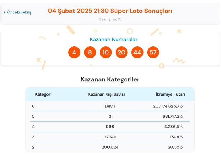 Son dakika: Bugünkü Süper Loto çekilişi sonuçları belli oldu 4 Şubat 2025 Süper Loto bilet sonucu sorgulama ekranı