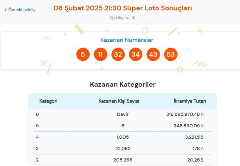 Son dakika: Bugünkü Süper Loto çekilişi sonuçları belli oldu 6 Şubat 2025 Süper Loto bilet sonucu sorgulama ekranı