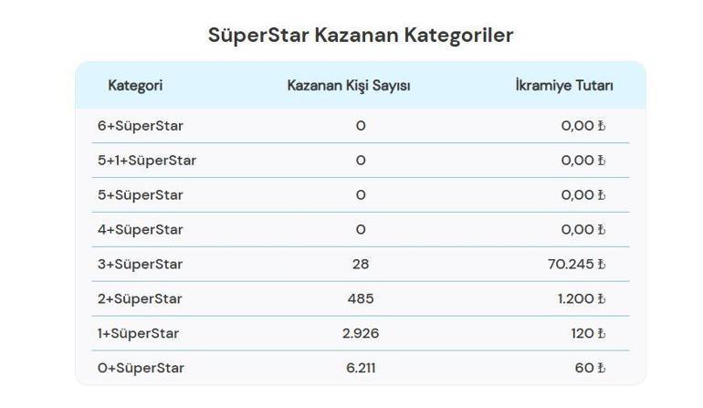 ÇILGIN SAYISAL LOTO SONUÇLARI AÇIKLANDI 8 ŞUBAT 2025: Çılgın Sayısal Loto sonuçları nasıl öğrenilir 579.085.596,01 TL büyük ikramiye devretti