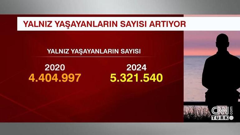 TÜİK O VERİLERİ AÇIKLADI: Yalnız yaşayanların sayısı 5,3 milyon