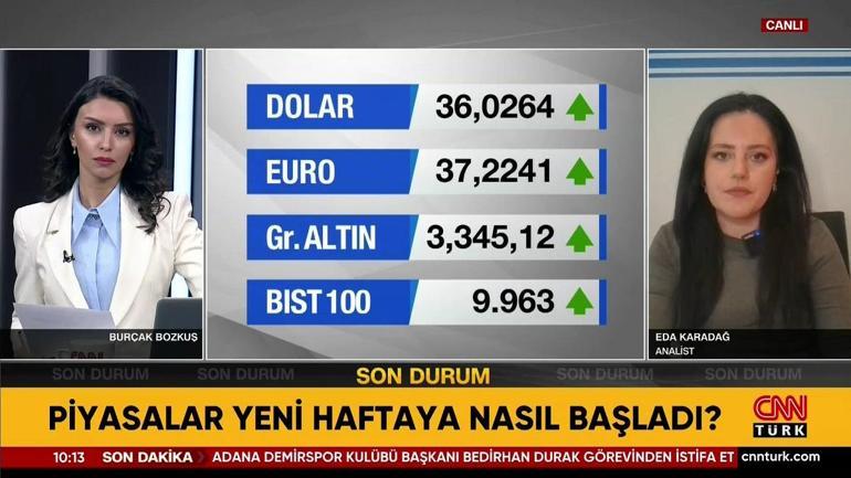 Piyasalar yeni haftaya nasıl başladı Dolar ve borsada kritik tahminler