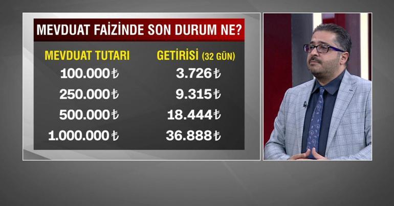 Krediyle konut almanın tam zamanı mı