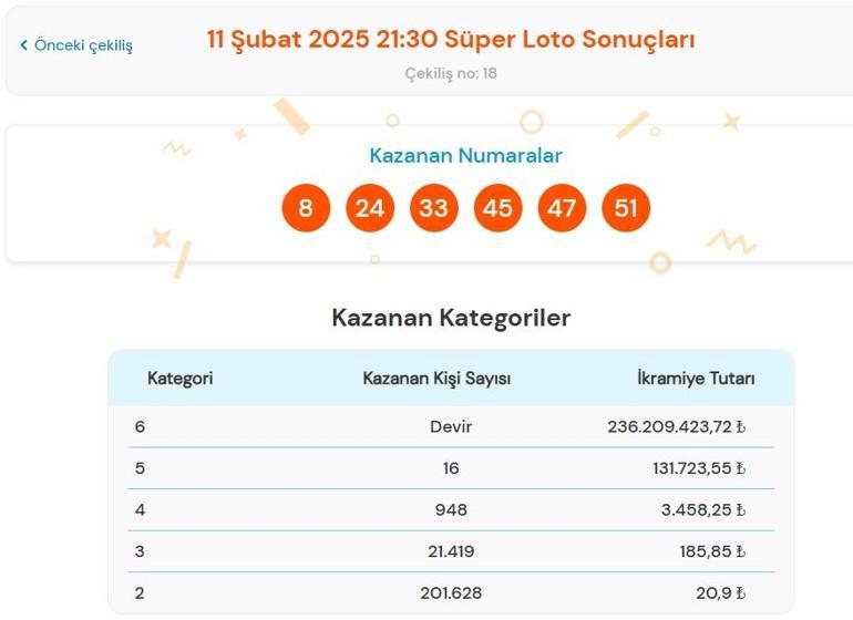 Son dakika: Bugünkü Süper Loto çekilişi sonuçları belli oldu 11 Şubat 2025 Süper Loto bilet sonucu sorgulama ekranı