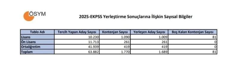 EKPSS TERCİH SONUCU SORGULAMA: EKPSS tercih sonuçları 2025 nereden, nasıl sorgulanır