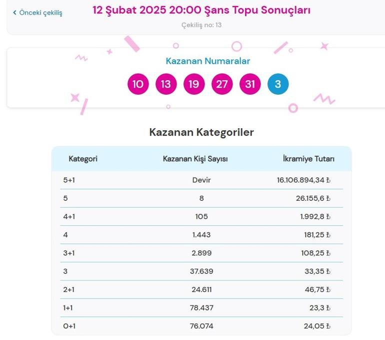 Son dakika: Bugünkü Şans Topu çekilişi sonuçları belli oldu 12 Şubat 2025 Şans Topu bilet sonucu sorgulama ekranı