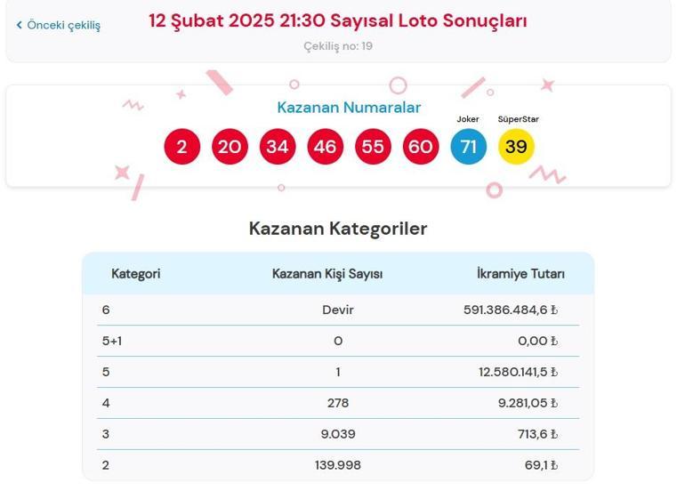 Son dakika: Bugünkü Sayısal Loto çekilişi sonuçları belli oldu 12 Şubat 2025 Çılgın Sayısal Loto bilet sonucu sorgulama ekranı