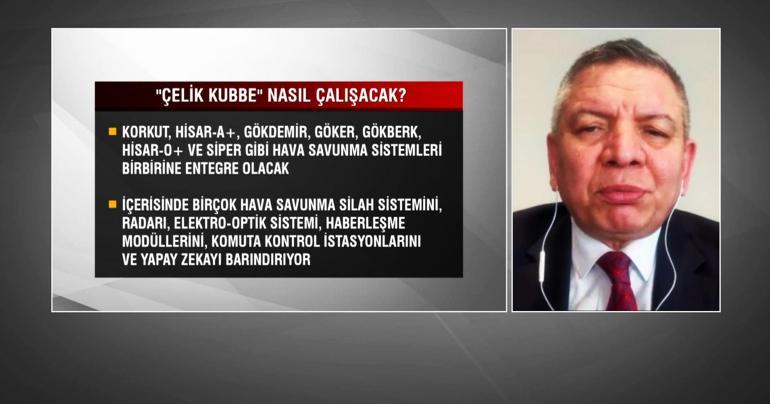 ÇELİK KUBBE’DE SON AŞAMA | Nasıl çalışacak, neden önemli