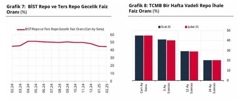 SON DAKİKA HABERİ | TCMB yıl sonu enflasyon beklentisini açıkladı Memur ve emekli maaşları ne olacak