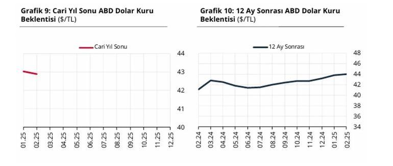 SON DAKİKA HABERİ | TCMB yıl sonu enflasyon beklentisini açıkladı Memur ve emekli maaşları ne olacak