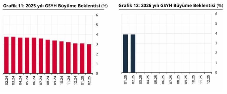 SON DAKİKA HABERİ | TCMB yıl sonu enflasyon beklentisini açıkladı Memur ve emekli maaşları ne olacak