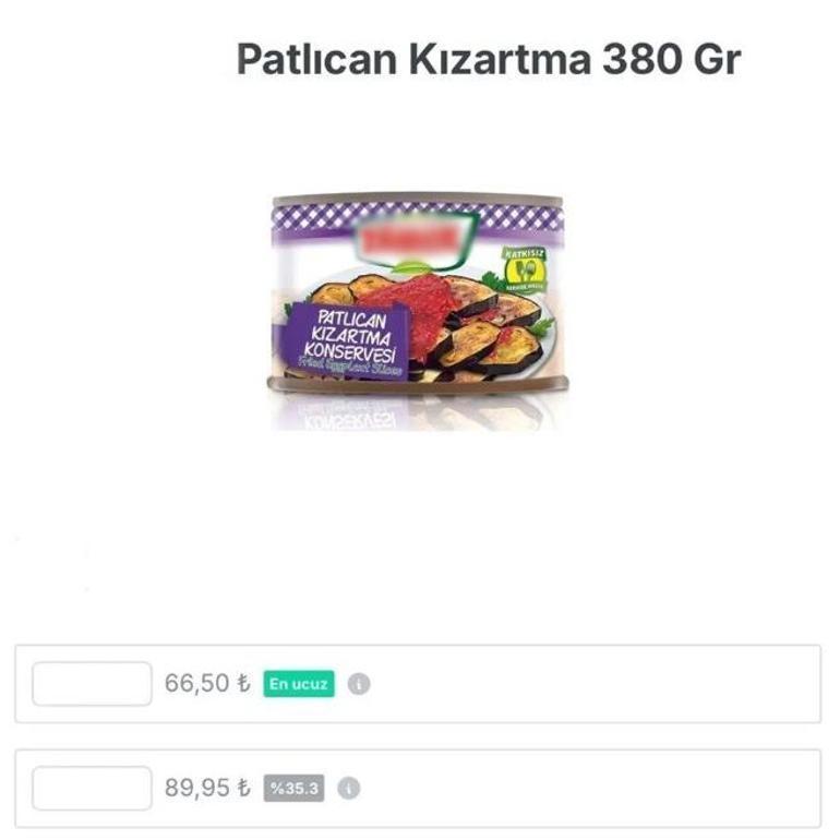 Yeni uygulama ile ortaya çıkarıldı 129 TLlik ürünü 2 katı fiyatına satmışlar