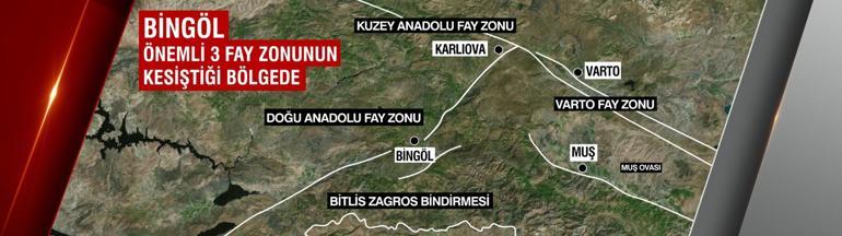 3 FAYIN KESİŞTİĞİ KENT Deprem uzmanı Şükrü Ersoy anlattı: BÜYÜK DEPREM BİNGÖLDE Mİ OLACAK