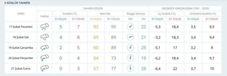 SON DAKİKA 17 ŞUBAT OKUL KAR TATİLİ: 17 Şubat Okullar Tatil Mi Yarın Okullar Tatil Mi 17 Şubat Hangi İl ve İlçelerde Okullar Tatil