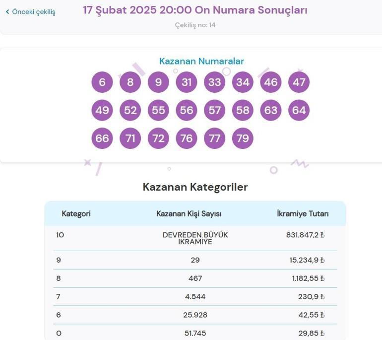 Son dakika: Bugünkü On Numara çekilişi sonuçları belli oldu 17 Şubat 2025 On Numara bilet sonucu sorgulama ekranı