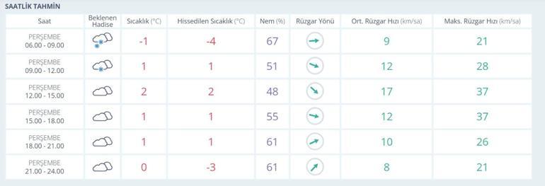 Son Dakika Malatyada Okullar Tatil 20 Şubat Malatyada okullar tatil mi Malatya Valiliği Okullar Tatil Mi Açıklaması