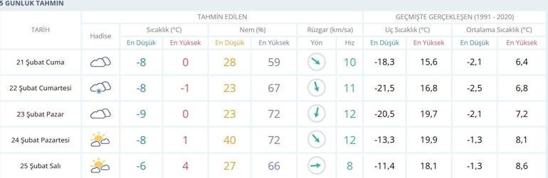 21 Şubat Ankarada okullar tatil mi Yarın Ankarada okullar tatil olacak mı Ankara Valisi Vasip Şahin Ankara okul tatili açıklaması