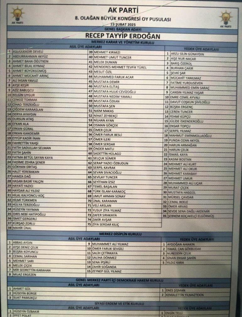 AK PARTİ MKYK LİSTESİ 2025 AK Parti MKYK üyeleri kimler, kaç kişiden oluşuyor MKYK ne demek, açılımı nedir