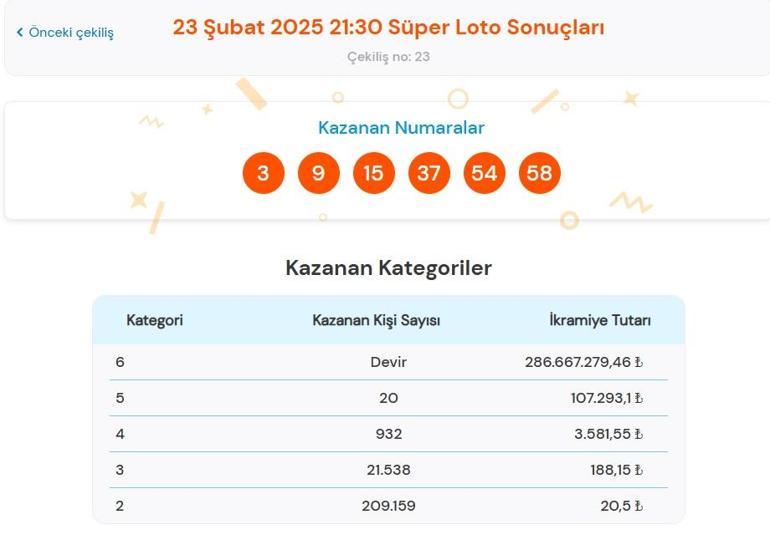 Son dakika: Bugünkü Süper Loto çekilişi sonuçları belli oldu 23 Şubat 2025 Süper Loto bilet sonucu sorgulama ekranı