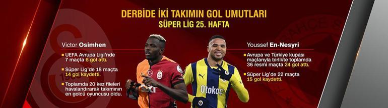 Derbide iki takımın gol umutları: Victor Osimhen - Youssef en-Nesyri