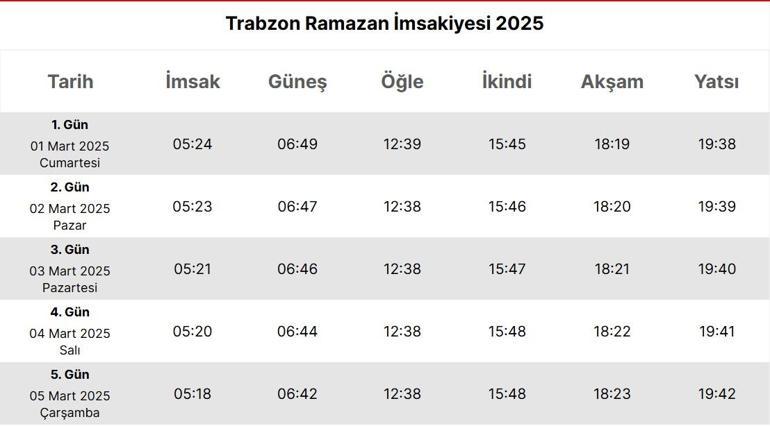 TRABZON İMSAKİYE 2025: İmsak Vakti ve Ramazan Takvimi | Trabzonda Sahur Saat Kaçta, Oruç Ne Zaman Başlıyor