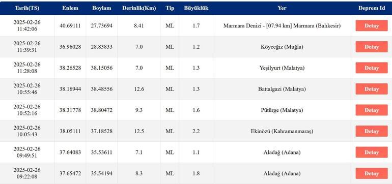 DEPREM Mİ OLDU AFAD, Kandilli Rasathanesi Son Depremler – 26 Şubat 2025 Ege Denizi Depremleri