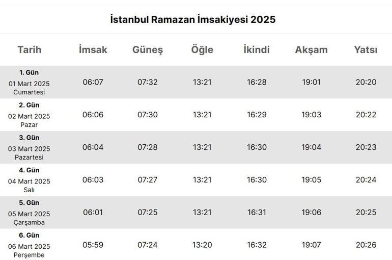 İSTANBUL İMSAKİYE 2025: İmsak Vakti ve Ramazan Takvimi | İstanbulda sahur saat kaçta, Oruç ne zaman başlıyor