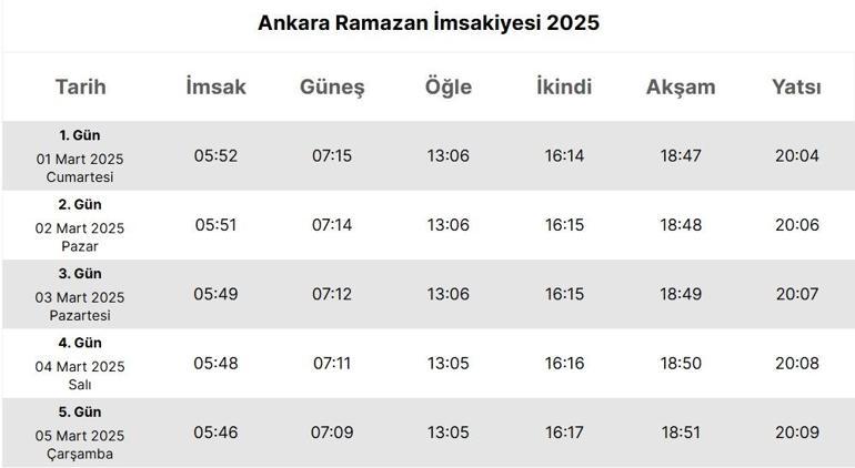 ANKARA İMSAKİYE 2025: İmsak Vakti ve Ramazan Takvimi | Ankarada Sahur Saat Kaçta, Oruç Ne Zaman Başlıyor