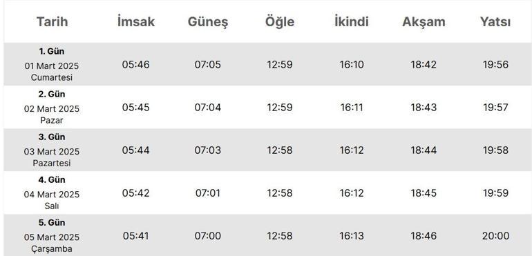 MERSİN İMSAKİYE 2025: Mersinde Sahur Saat Kaçta, Oruç Ne Zaman Başlıyor  İmsak Vakti ve Ramazan Takvimi