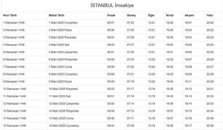 İSTANBUL İMSAKİYE 2025: İstanbul İmsak Vakti ve Ramazan Takvimi | İstanbulda Sahur saat kaçta, Oruç ne zaman başlıyor