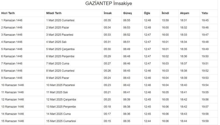 GAZİANTEP İMSAKİYE 2025: İmsak Vakti ve Ramazan Takvimi | Gaziantepte Sahur saat kaçta, Oruç ne zaman başlıyor