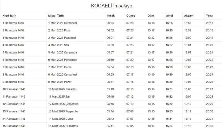 KOCAELİ İMSAKİYE 2025:  Kocaelide Sahur saat kaçta, Oruç ne zaman başlıyor İmsak Vakti ve Ramazan Takvimi