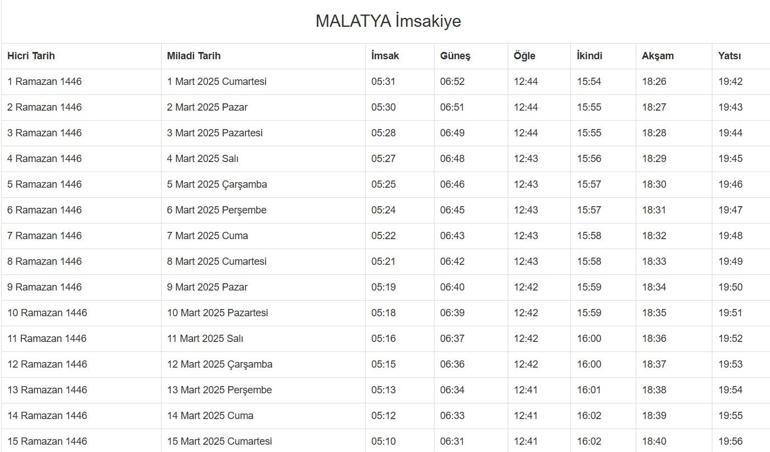 MALATYA İMSAKİYE 2025: İmsak Vakti ve Ramazan Takvimi | Malatyada Sahur saat kaçta, Oruç ne zaman başlıyor