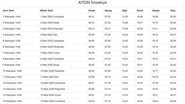 3 MART 2025 AYDIN İFTAR VAKTİ: AYDIN İMSAKİYE 2025: İmsak Vakti ve Ramazan Takvimi | Aydında Sahur saat kaçta, Oruç ne zaman başlıyor