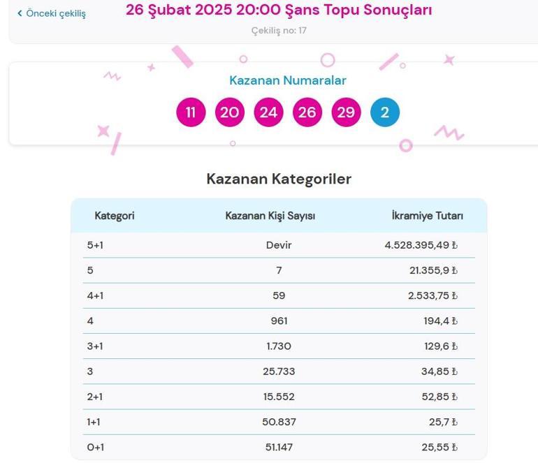 Son dakika: Bugünkü Şans Topu çekilişi sonuçları belli oldu 26 Şubat 2025 Şans Topu bilet sonucu sorgulama ekranı