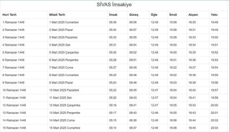 SİVAS 3 MART İFTAR VAKTİ SİVAS İMSAKİYE 2025: İftar Vakti ve Ramazan Takvimi | Sivasta İftar saat kaçta, Oruç ne zaman bitiyor